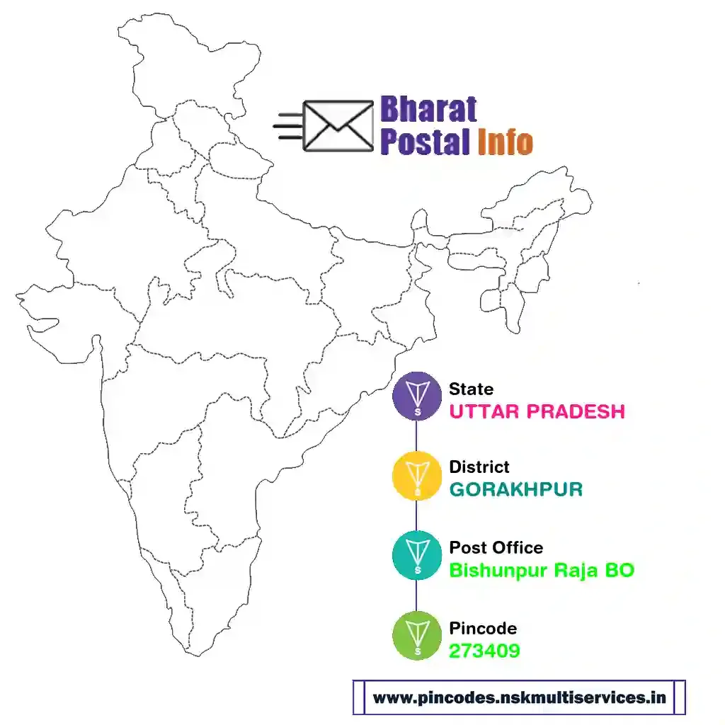 uttar pradesh-gorakhpur-bishunpur raja bo-273409